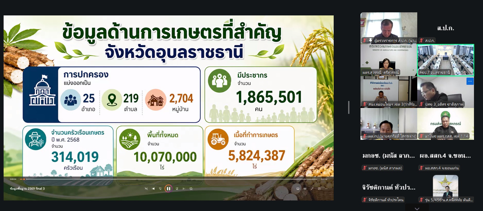 title - ผู้ตรวจราชการ ส.ป.ก. เข้าร่วมประชุมติดตามผลการดำเนินงานตามแผนการตรวจราชการของผู้ตรวจราชการกระทรวงเกษตรและสหกรณ์ ประจำปีงบประมาณ พ.ศ. 2569 รอบที่ 2 จังหวัดอุบลราชธานี